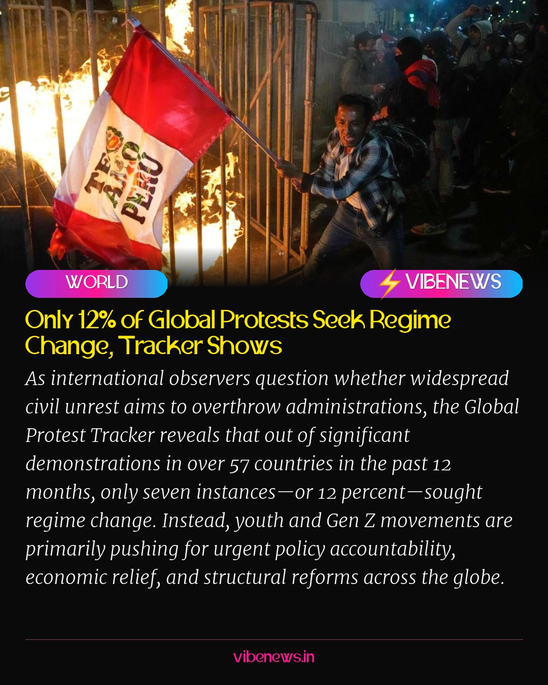 Only 12% of Global Protests Seek Regime Change, Tracker Shows