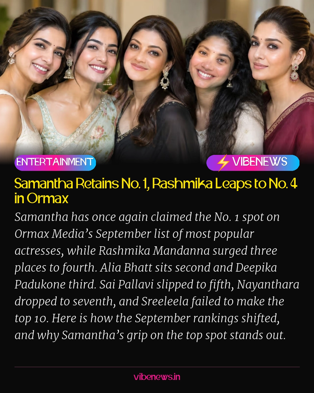 Samantha Retains No. 1, Rashmika Leaps to No. 4 in Ormax
