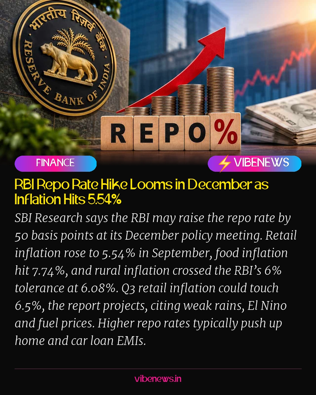 RBI Repo Rate Hike Looms in December as Inflation Hits 5.54%