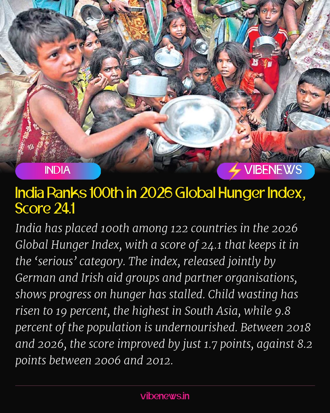 India Ranks 100th in 2026 Global Hunger Index, Score 24.1