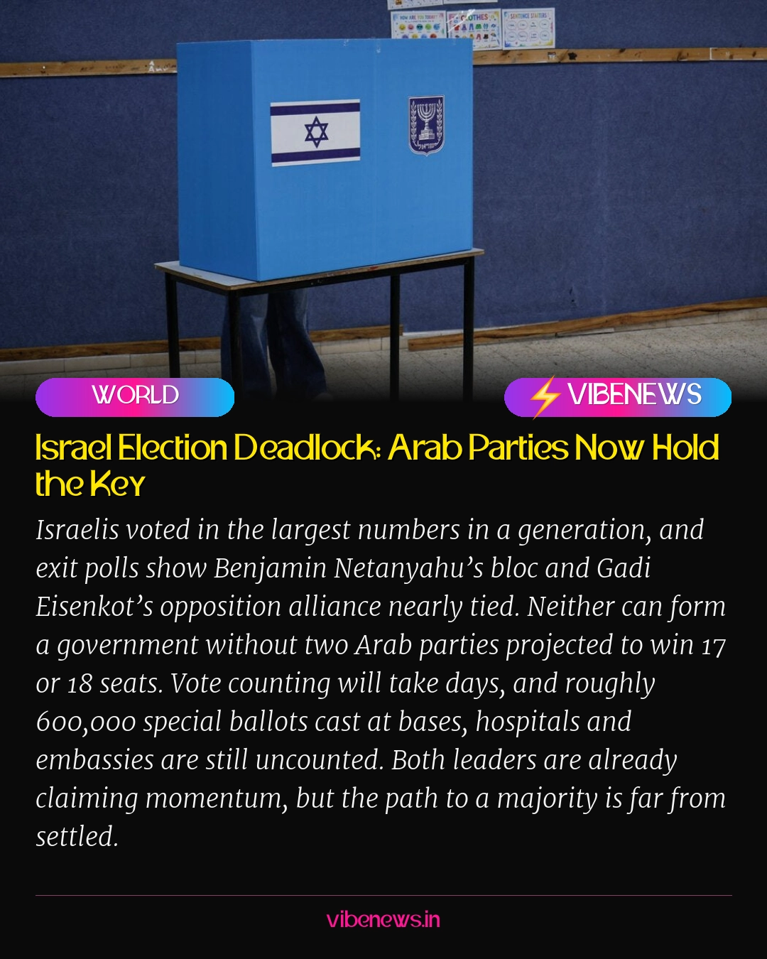 Israel Election Deadlock: Arab Parties Now Hold the Key