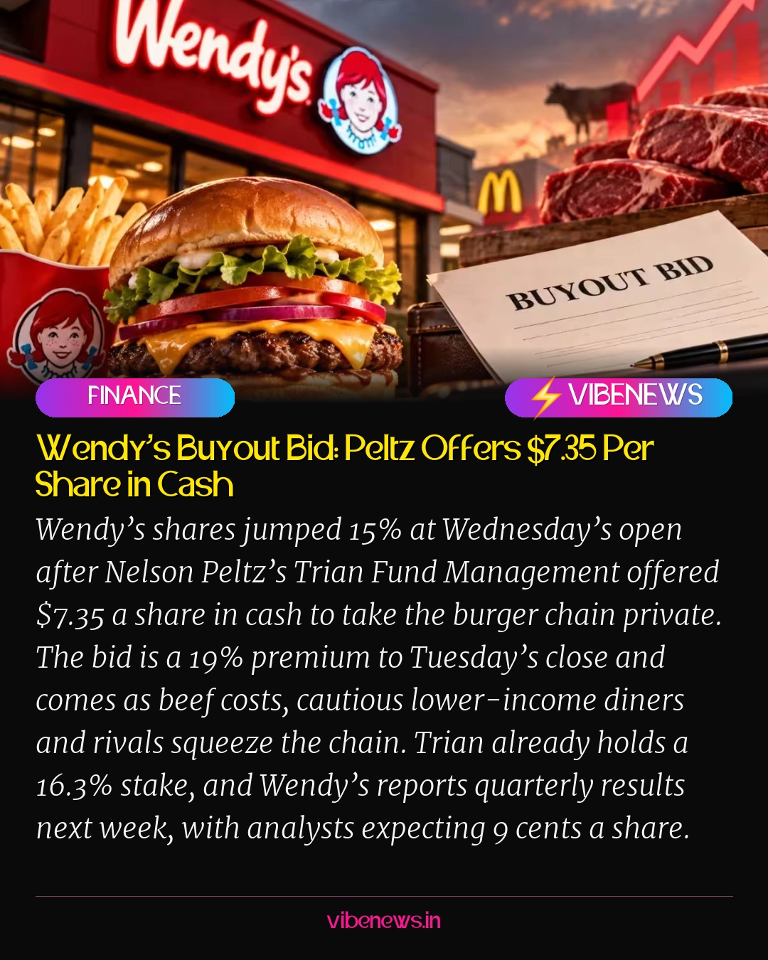 Wendy’s Buyout Bid: Peltz Offers $7.35 Per Share in Cash