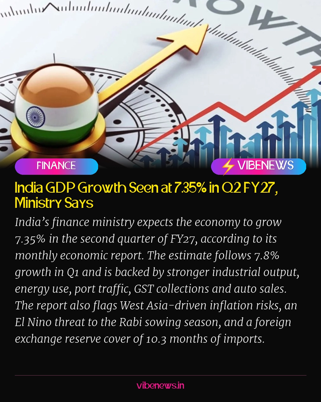 India GDP Growth Seen at 7.35% in Q2 FY27, Ministry Says