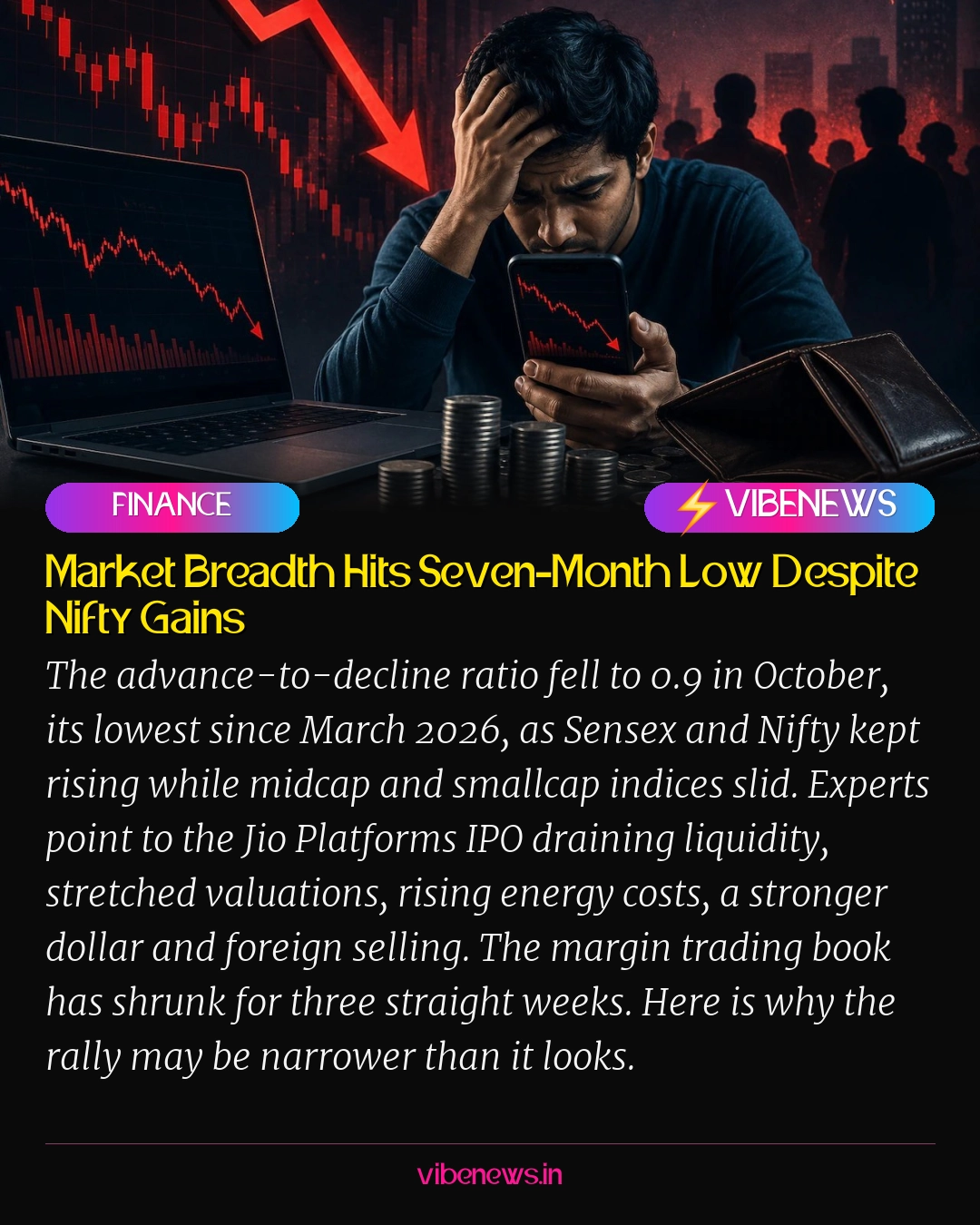 Market Breadth Hits Seven-Month Low Despite Nifty Gains